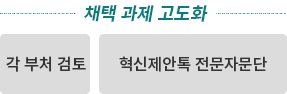 제안숙성